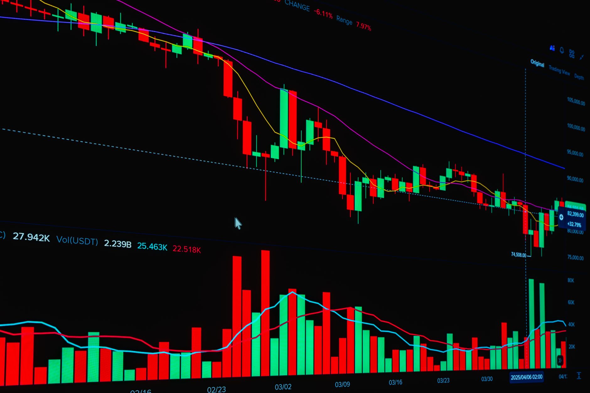 commodity volatility impact